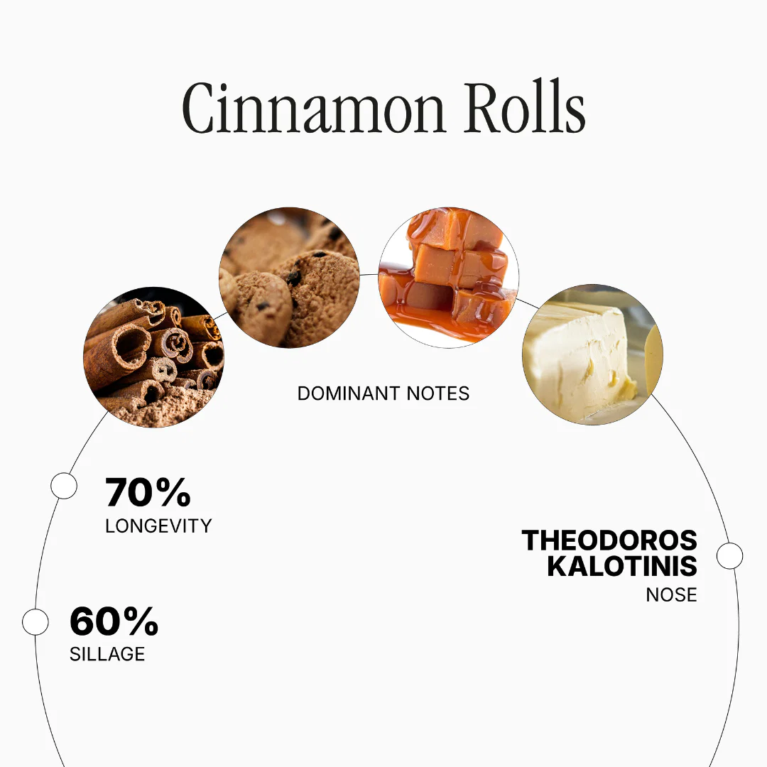 Cinnamon Rolls - Image 2