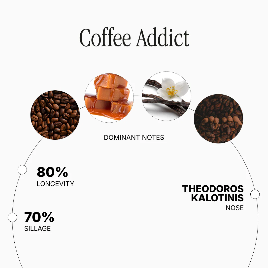Coffee Addict - Image 2