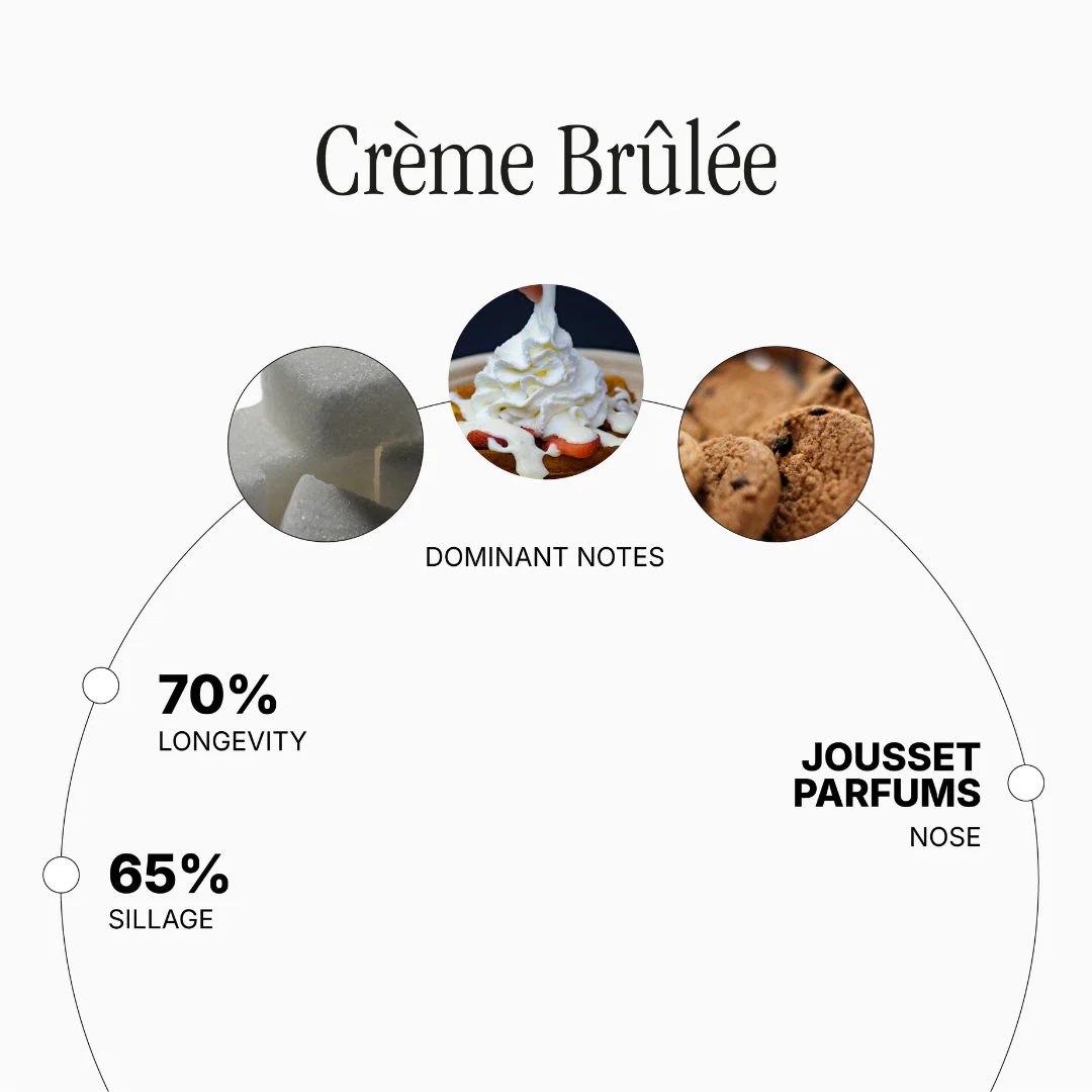 Crème Brûlée - Image 2