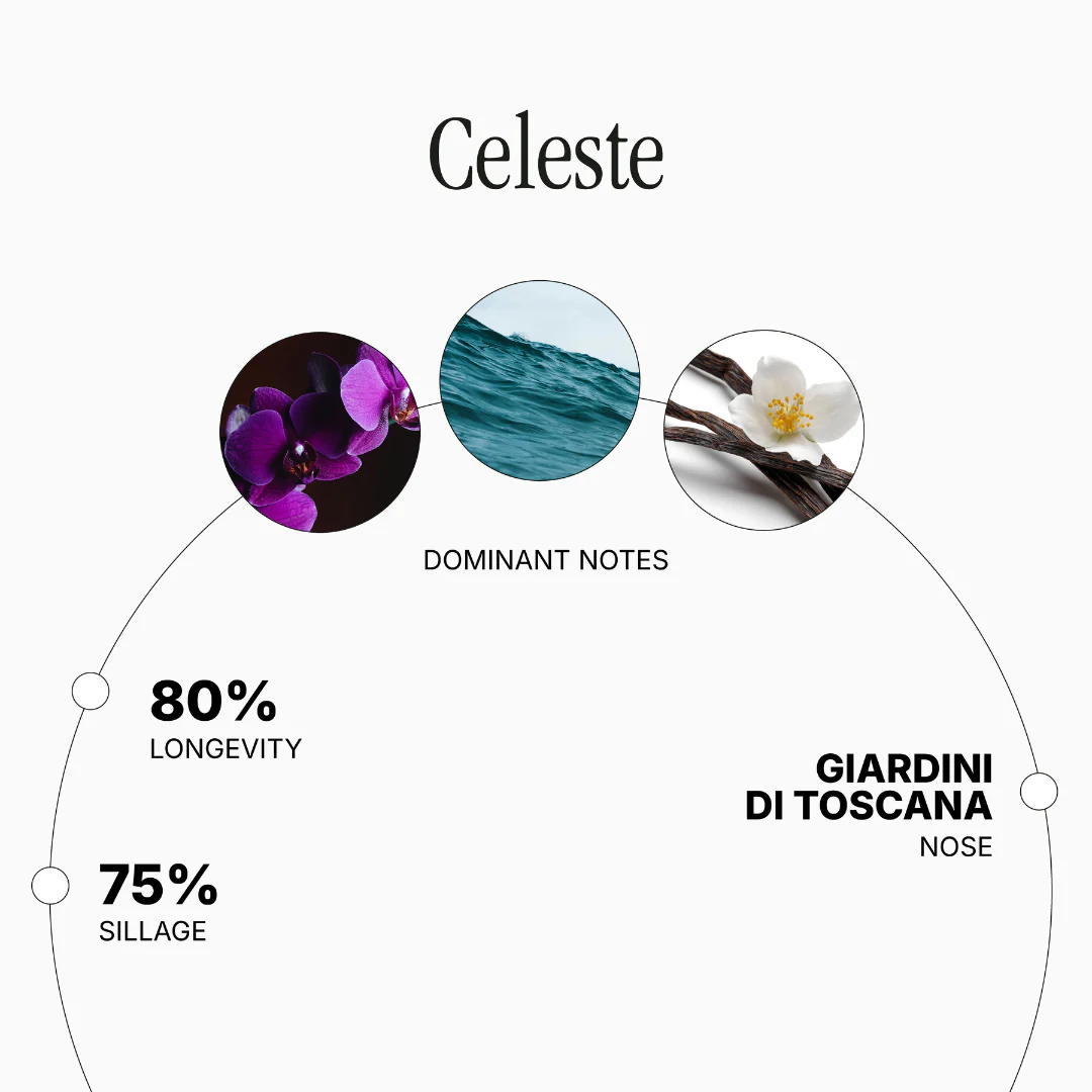 Celeste - Eau de Parfum - Image 2