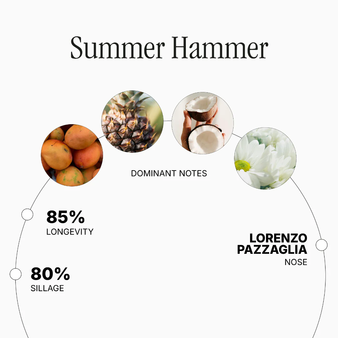 Summer Hammer - Image 2