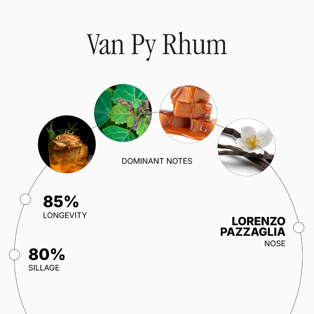 Van Py Rhum - Image 2