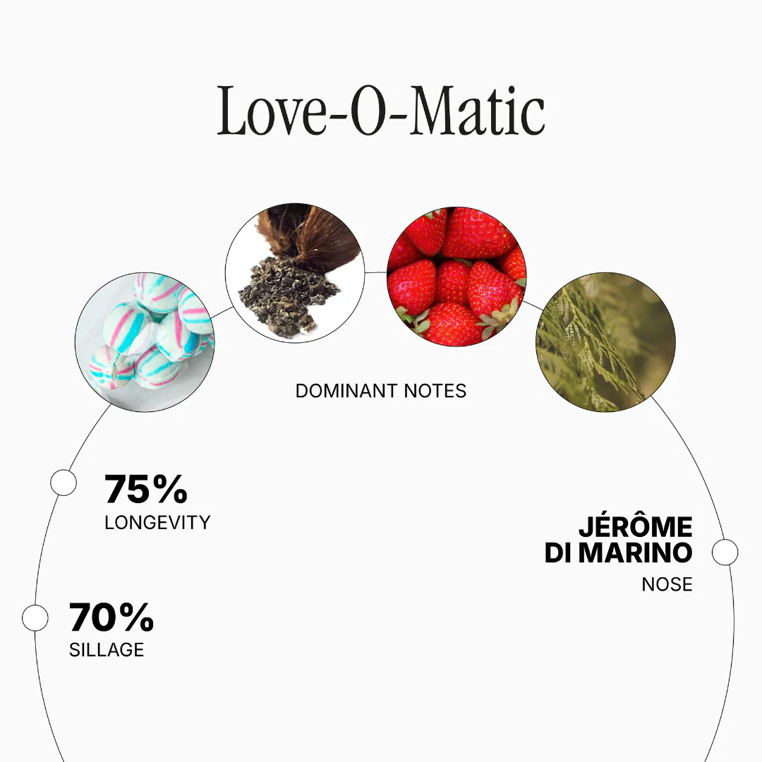 Love-O-Matic - Image 2