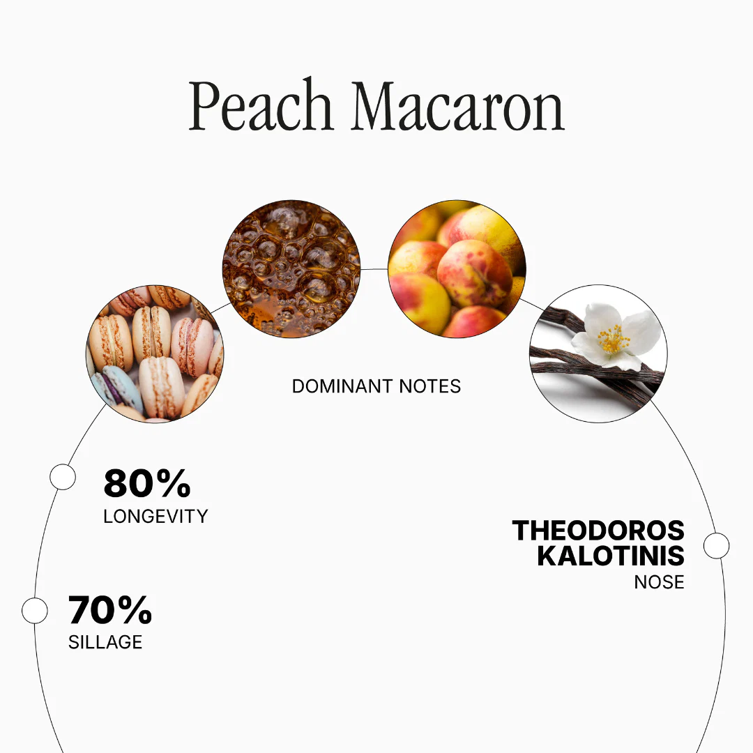 Peach Macaron - Image 2
